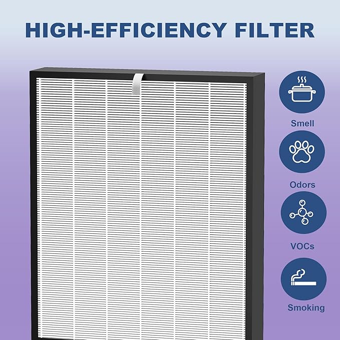 (7 Pack) Replacement Filter Compatible with AD2000 Air Puri-fier, Includes 1 High Performance Filters + 2 Carbon Replacement Filters + 4 Pre-filters