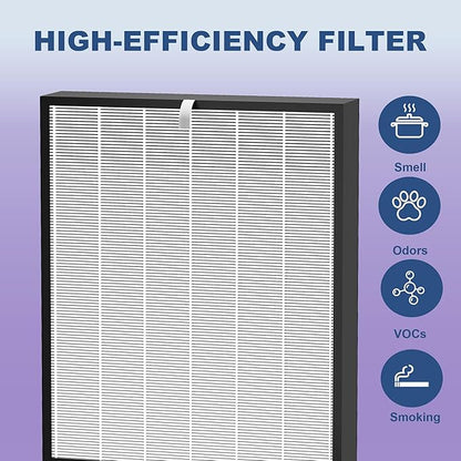 (7 Pack) Replacement Filter Compatible with AD2000 Air Puri-fier, Includes 1 High Performance Filters + 2 Carbon Replacement Filters + 4 Pre-filters