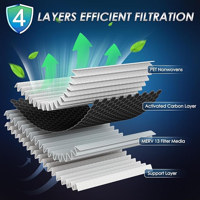 Certifed MERV 13 Cabin Air Filter with Activated Carbon, CF11854 for Nissan Rogue (2014-2020), Rogue Sport (2017-2022), Qashqai (2017-2022).