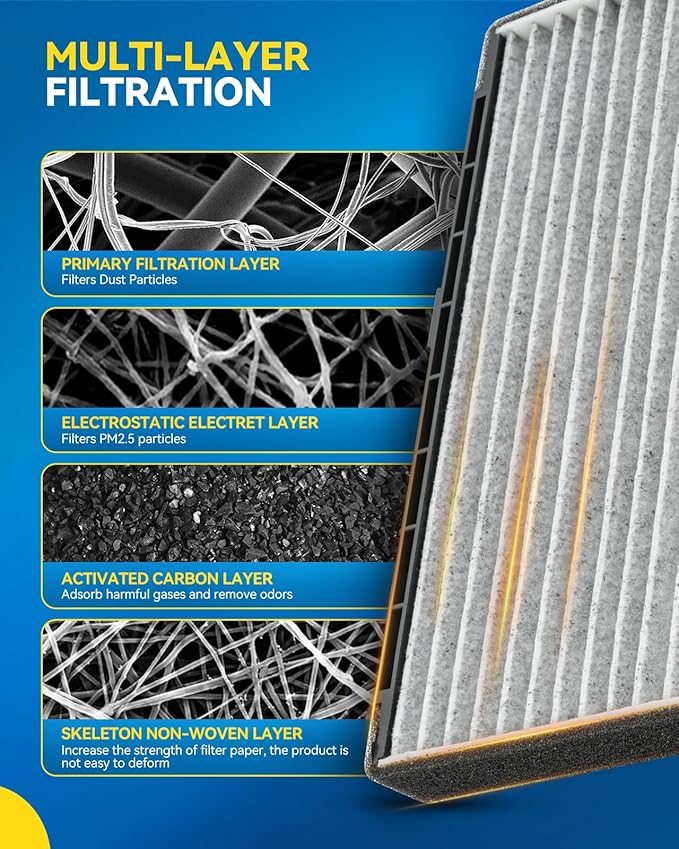 PHILTOP Cabin Air Filter w/Activated Carbon, Compatible with CF9594A Mini Cooper 2002, 2003, 2004, 2005, 2006, 2007, 2008, Premium Activated Carbon Filter Up Dust Pollen Odor
