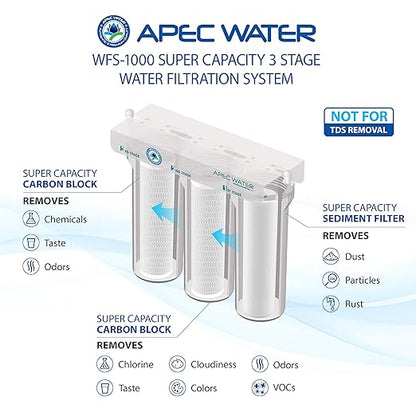 APEC Water Systems WFS-1000 Super Capacity Premium Quality 3 Stage Under-Sink Water Filter System