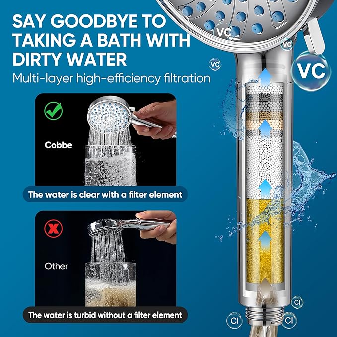 Cobbe Filtered Shower Head with Handheld, High Pressure 7-mode Showerhead with Filters for Hard Water - Remove Chlorine - Reduces Dry Itchy Skin, Patented Paddle Shift Design, Chrome