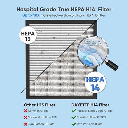 DAYETTE Air Purifier for Home Large Room Up to 3000 Ft² with 2xH14 HEPA Filters, Air Purifiers for Pets Bedroom with Washable PreFilters, 2 TIMES Purification Speed In Turbo Mode for Dust, Hair, Odor