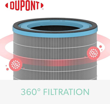 TruSens DuPont Allergy & Flu Filter with True HEPA for Z-2000 TruSens Air Purifier (Medium)