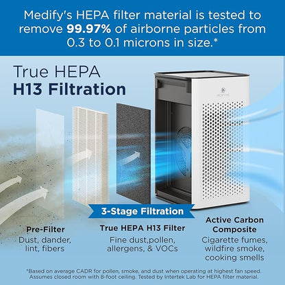 Medify MA-25 Genuine Replacement Filter Set for Allergens, Smoke, Wildfires, Dust, Odors, Pollen, Pet Dander | 3 in 1 with Pre-filter, HEPA H13 and Activated Carbon | Removal to 0.1 Microns | 1-Pack
