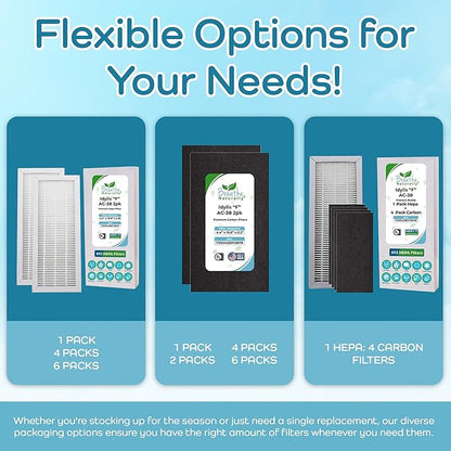 Breathe Naturally - Carbon Filters Compatible with Idylis F AC-38 Series Air Purifiers - Made for Idylis F AC-38/560885 Series - Made in USA - Odor Control for Air Purifiers(2 Pack Carbon Filter)