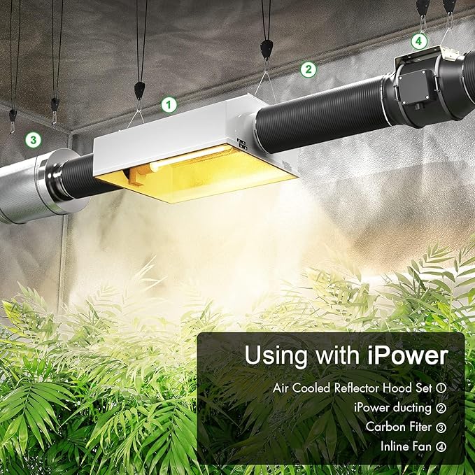iPower 4 Inch 195 CFM Inline Fan, Air Circulation Vent Blower, Air Carbon Filter and 8 Feet Flexible Ducting for Grow Tent Ventilation, Exhaust, HVAC Heating Cooling