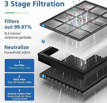 2 Pack Vital 100S Replacement Filter Compatible with LEVOIT Vital 100S and 100S-P Air Purifier, 3-in-1 with High-Efficiency Activated Carbon Vital 100S Filter for Home,Vital 100S-RF,LRF-V102-WUS,White