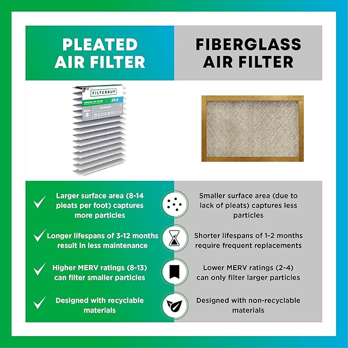 Filterbuy 25x5 Expandable Air Filter MERV 8 Dust Defense (2-Pack), Pleated Furnace Air Filters Replacement for Trane Perfect Fit BAYFTFREXM2 and American Standard (Actual Size: 27.50 x 4.38 Inches)