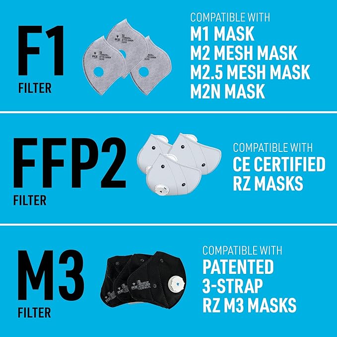 RZ Mask - F1 Standard Replacement Filters (3 Pack) 99.8% Active Carbon Filtration with One-Way Discharge Valves, 3 Sizes