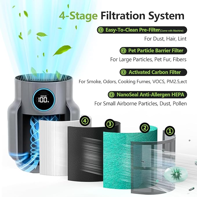 HP071BRN HP072 Replacement Filter Compatible with Shark NeverChange Air Purifier HP072, HP071BRN, HP070 H13 HEPA and Activated Carbon Filter Pet Care,2 Pack