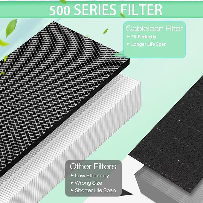 Upgraded HEP 500 air Scrubber Filter,Compatible with Dri-Eaz Defendair F321 or F284 and Mou-nto Model 500cfm,2 HEP + 8 Carbon Filter