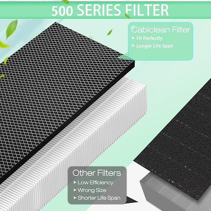 Upgraded HEP 500 air Scrubber Filter,Compatible with Dri-Eaz Defendair F321 or F284 and Mou-nto Model 500cfm,2 HEP + 8 Carbon Filter