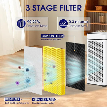 40 Pet Care Replacement Filter for MA Air Purifier 40 Series, 3-in-1 High-Efficiency Stage for Pet Hair, Dander & Odors, Pre-Filter and Activated Carbon, 4 Pack