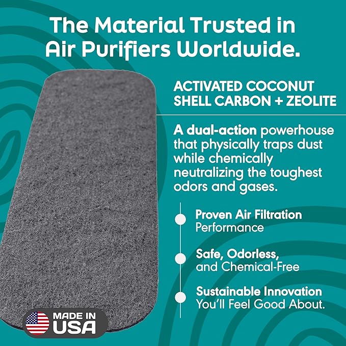 Barnakl Ultra Fresh Ceiling Fan Filters | Made with Zeolite and Coconut Shell Carbon to Trap Odors and Airborne Contaminants | Odorless, Fits All Ceiling Fans (5-Pack)