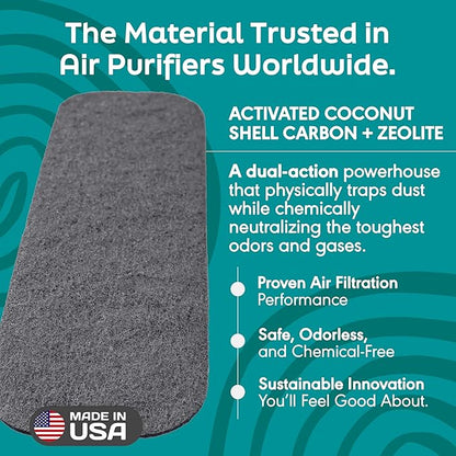 Barnakl Ultra Fresh Ceiling Fan Filters | Made with Zeolite and Coconut Shell Carbon to Trap Odors and Airborne Contaminants | Odorless, Fits All Ceiling Fans (5-Pack)