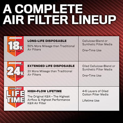 K&N Engine Air Filter: Extended Life 24,000 Mile Replacement Air Filter: Compatible with 2002-2015 Toyota Mid-size Truck and SUV V6 (4-Runner, Tacoma, Hilux, Land Cruiser, Prado, FJ Cruiser), KNX-2281