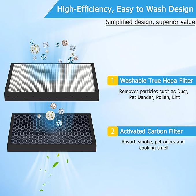 Vital 100S 𝐖𝐚𝐬𝐡𝐚𝐛𝐥𝐞 Replacement Filter Fit for Levoit Vital 100S / 100S-P Air Purifier, H13 HEPA with High-Efficiency Activated Carbon, Part # Vital 100S-RF