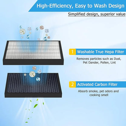 Vital 100S 𝐖𝐚𝐬𝐡𝐚𝐛𝐥𝐞 Replacement Filter Fit for Levoit Vital 100S / 100S-P Air Purifier, H13 HEPA with High-Efficiency Activated Carbon, Part # Vital 100S-RF
