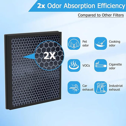 Vital 100S 𝐖𝐚𝐬𝐡𝐚𝐛𝐥𝐞 Replacement Filter Fit for Levoit Vital 100S / 100S-P Air Purifier, H13 HEPA with High-Efficiency Activated Carbon, Part # Vital 100S-RF