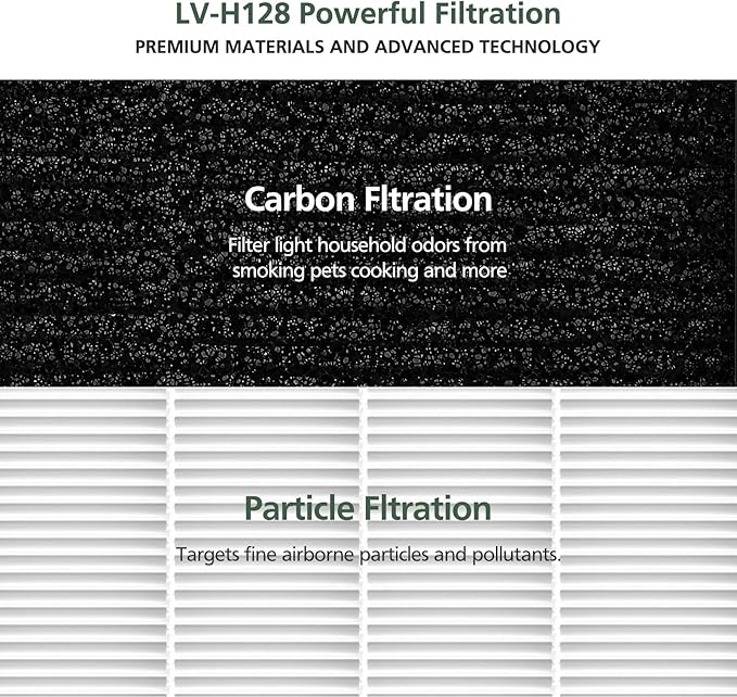 isinlive LV-H128 Air Purifier Replacement Filter Compatible with LEVOIT LV-H128/ PUURVSAS (HM669A) / ROVACS (RV60) 3-in-1 Middle Layer, 4 Pack LV-H128 Filters and 30 Pack Aroma Pads