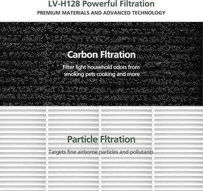 isinlive LV-H128 Air Purifier Replacement Filter Compatible with LEVOIT LV-H128/ PUURVSAS (HM669A) / ROVACS (RV60) 3-in-1 Middle Layer, 4 Pack LV-H128 Filters and 30 Pack Aroma Pads