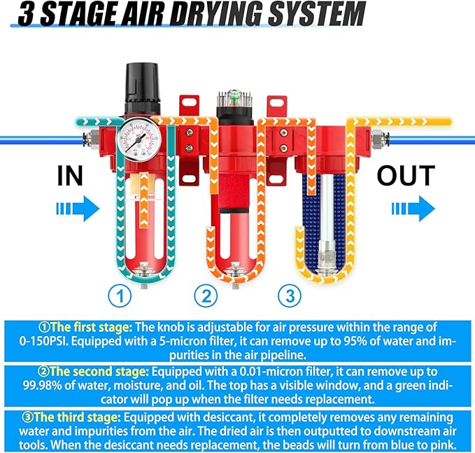 3/8" NPT 3 Stage Aluminium Air Drying System,Coalescing Filter, Particulate Filter, Desiccant Dryer and Air Regulator, Manual Drain, Mid Flow, For Plasma Cutter and Paint Spray
