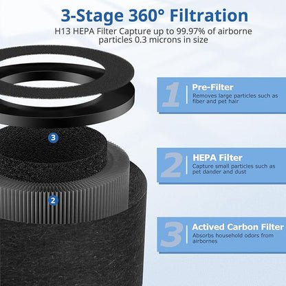2 Pack TZ-K1 Replacement Filter Compatible With FreAire Air Purifier, VOOPNU DH-JH12, ToLife And MK01 MK06 Purifier, 3-in-1 Upgraded Filtration Filters, Activated Carbon and Pre-filter, JH12 Filter