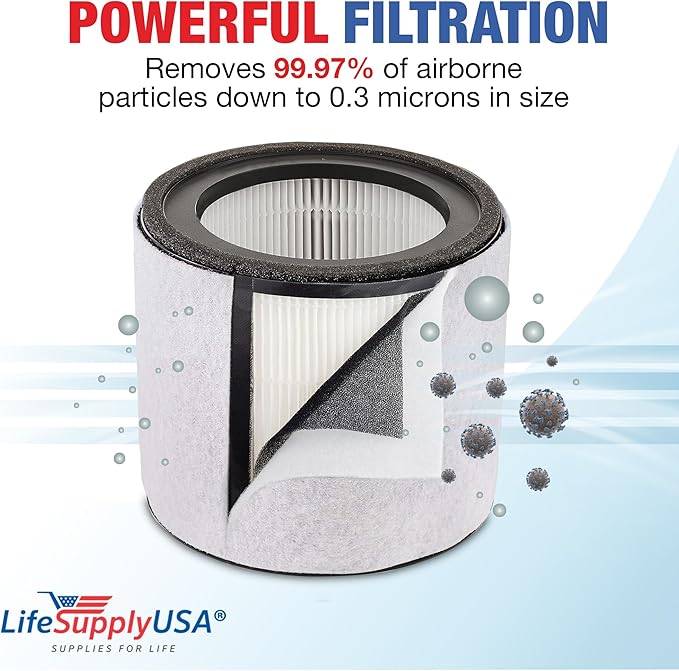 True HEPA + Carbon + Pre-Filter Replacement for AFHZ2000-01 | Fits TruSens Z-2000 Medium Air Purifier -360° 3-Stage by LifeSupplyUSA