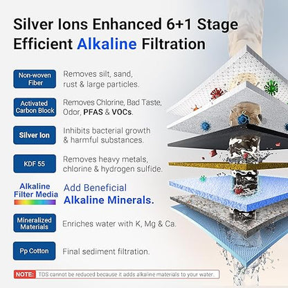 LCF Alkaline Countertop Water Filter, 𝐒𝐢𝐥𝐯𝐞𝐫 𝐈𝐨𝐧𝐬 Enhanced 6-Stage Stainless Steel Water Filter for Sink Faucet, Reduces Heavy Metals, Bad Taste & 99% Chlorine, 16,000 Gallons(2 Filters)