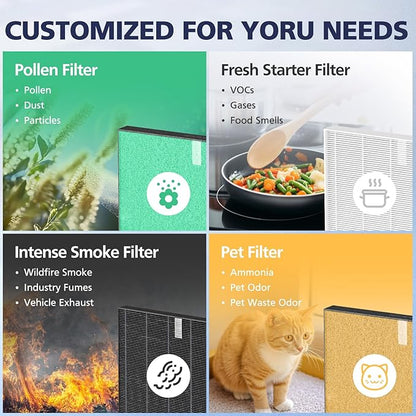 2 Pack C545 HEPA Pollen Replacement Filter S Compatible with Winix C545 Air Purifier, Replaces Part 1712-0096-00 and 2522-0058-00, 2 HEPA Filter + 8 Activated Carbon Filters, Green