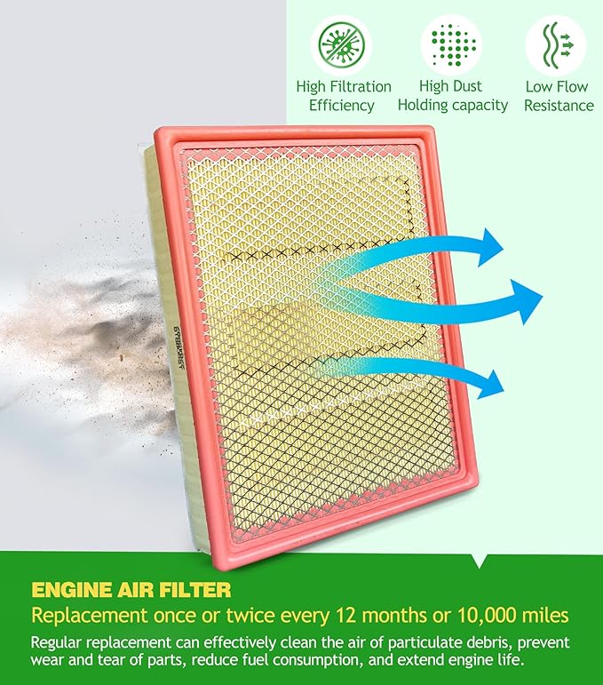 Cabin & Engine Air Filter Kit for Chevy Silverado 1500 GMC Sierra 1500 (2014-2018), Suburban Tahoe Yukon (2015-2020), Sierra 2500 3500 HD (2015-2019), 22808781 & 22845992 (Not for Diesel)