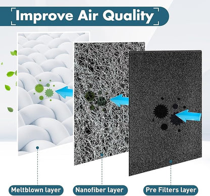 Pangda 4 Pack Activated Carbon Pre Filters Replacement Compatible with Winix Air Purifier Odor Control Part Filter A 115115 Size 21 Compatible with Winix Air Purifier Am90 C535 5300 5500