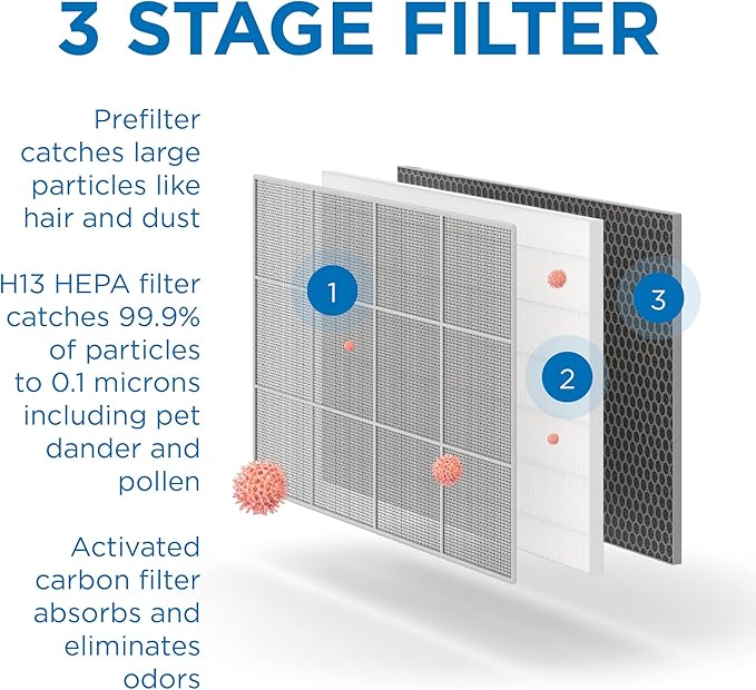 Medify MA-35 Genuine Replacement Filter for Allergens, Smoke, Wildfires, Dust, Odors, Pollen, Pet Dander | 3-in-1 with Pre-Filter, True HEPA H13 & Carbon | 0.1 Micron Removal | Black, 2-Pack