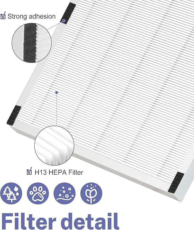 Replacement Filter Compatible with Sears/Kenmore 83190 Air Filter, Models 85250 and 83250, with 2 H13 HEPA Filters and 4 Carbon Pre-Filters
