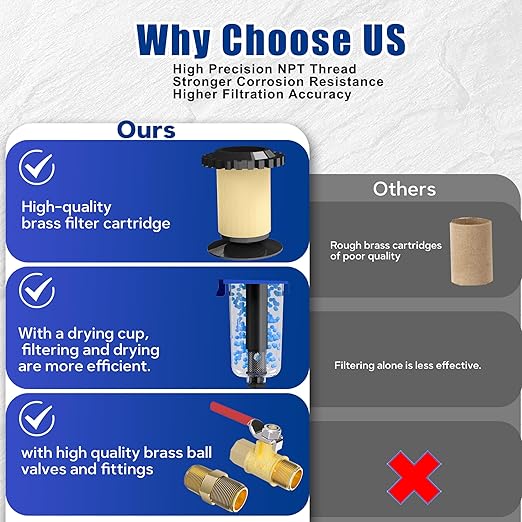 NEWPO 3/8" NPT Air Compressor Water Separator-Air Filter Regulator Lubricator Combo, Water/Oil Trap Separator,Brass Filter & Desiccant Dryers,Semi-Auto Drain,Metal Bracket-Blue