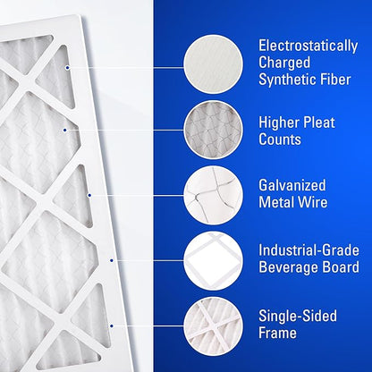 14x20x1 Air Filters, MERV 8 Pleated HVAC AC Furnace Filter Replacement, For Home and Commercial Use, Dust, Pet, & Lint Defense, Made In USA, Easy Install (6 Pack)