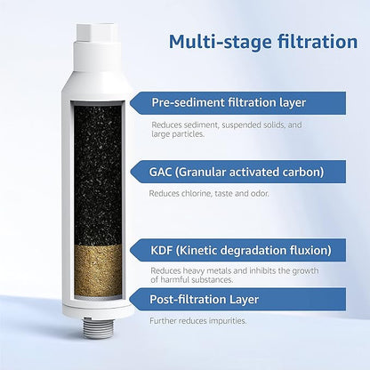Filterlogic RV & Marine Inline Water Filter for Boats, RVs, NSF Certified, Campers, Gardening, Planting, Trailer or Motor Home KDF Filter, Pack of 2