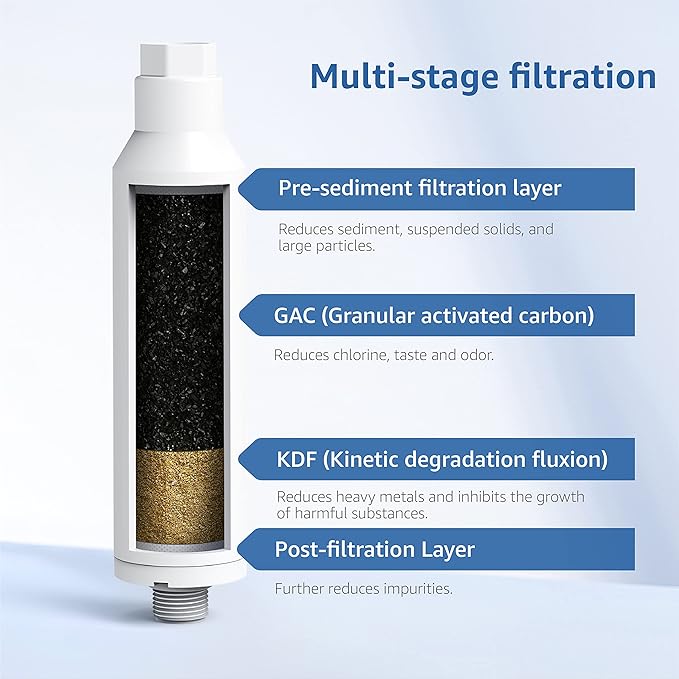 Filterlogic RV Inline Water Filter, NSF Certified, Reduces Chlorine, Bad Taste&Odor, Dedicated for RVs, 2 Pack Drinking Filter with 1 Flexible Hose Protector