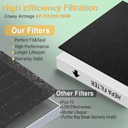 Upgraded AP-1512HH Filter Replacement Set for Coway Airmega AP-1512HH and Airmega 200M air Purifier,2 HEPA Filter+8 Carbon Filters,Triple Filtration, 99.7% Particle Capture