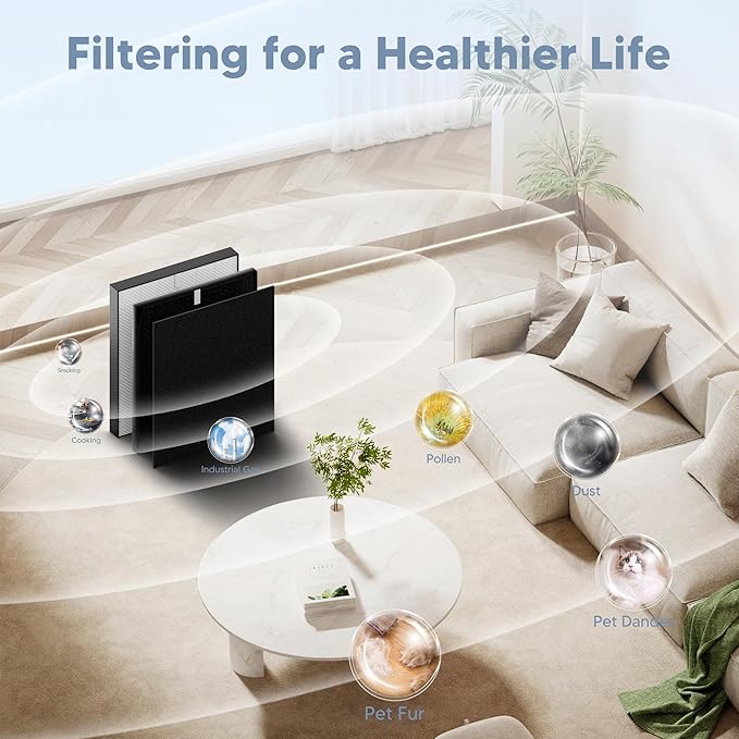 3000 Replacement Filter Compatible with A-Doctor 3000 series（3000 3000m 3000Pro） Includes:1 Air Filter, 2 Activated Carbon Filters and 4 Pre-Filters