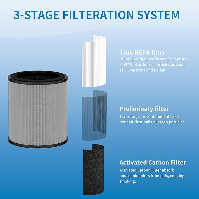 PM1005 Filter Replacement KF170, Compatible with Kenmore 850e Series Air Purifier PM1005, Part#KF170, 2 Pack