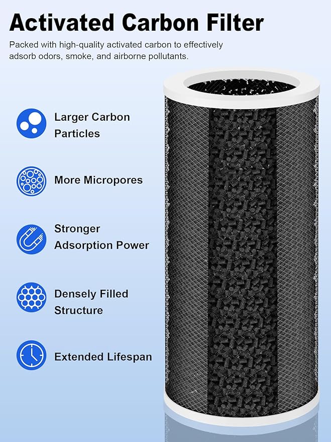 1000 Replacement Filters Compatible with Air Doctor 1000 Air Purifier, 2-Pack Integrated Filters with High-Efficiency Filter, Activated Carbon, and Pre-Filter - Compare to ADF1001 & ADF1002