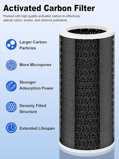 1000 Replacement Filters Compatible with Air Doctor 1000 Air Purifier, 2-Pack Integrated Filters with High-Efficiency Filter, Activated Carbon, and Pre-Filter - Compare to ADF1001 & ADF1002