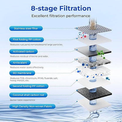TOKIT Reverse Osmosis Water Filter, U1 Alkaline Mineral Under Sink Water Filter System, 400GPD Tankless RO Filtration with Faucet, NSF/ANSI 58, 2:1 Pure to Drain, Reduce TDS