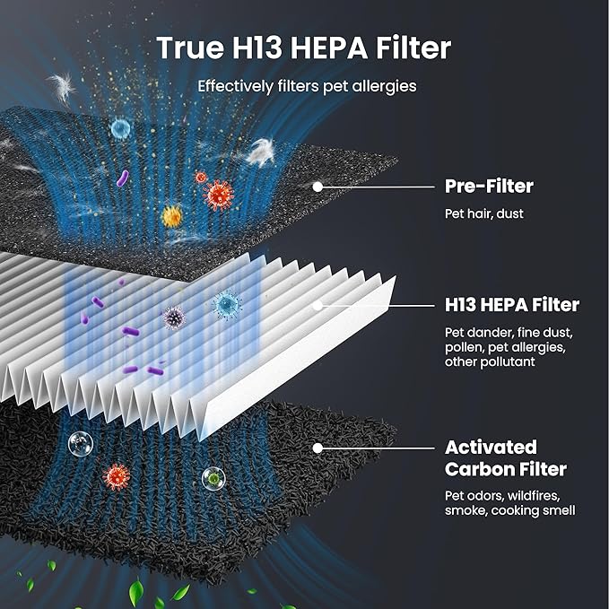 Pet Air Purifier for Home Large Room 2500 sq ft, H13 HEPA Washable Double-Sided Filter, Air Cleaner for Pet Hair Dander Odor Allergies Pollutant Smoke Dust, PM2.5 Air Quality Monitor, Auto Mode, Green