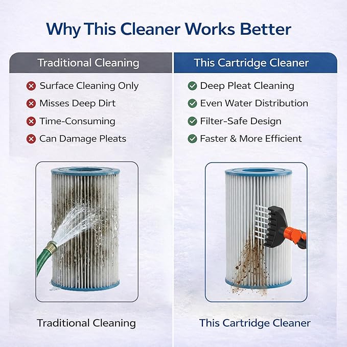 Concy Pool & Spa Cartridge Filter Cleaner – 7-Jet Comb Cleaning Wand for Deep Pleat Cleaning, Hose-Powered, Pleat-Safe Design, Fits Standard Garden Hoses
