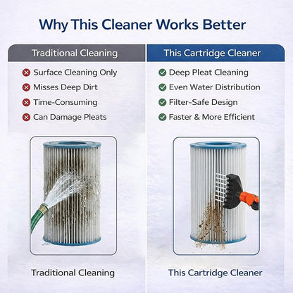 Concy Pool & Spa Cartridge Filter Cleaner – 7-Jet Comb Cleaning Wand for Deep Pleat Cleaning, Hose-Powered, Pleat-Safe Design, Fits Standard Garden Hoses