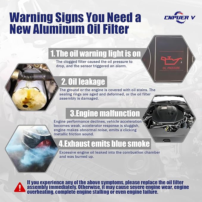 Oil Filter Housing Assembly, Complete Aluminum Plastic Cap Engine Oil Cooler, Compatible with Kia Sedona Cadenza Sorento, Hyundai Santa Fe Azera 2012-2019, OEM:26300-3CAB0 26300-3CAB1 (Plastic Cap)