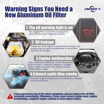 Oil Filter Housing Assembly, Complete Aluminum Plastic Cap Engine Oil Cooler, Compatible with Kia Sedona Cadenza Sorento, Hyundai Santa Fe Azera 2012-2019, OEM:26300-3CAB0 26300-3CAB1 (Plastic Cap)